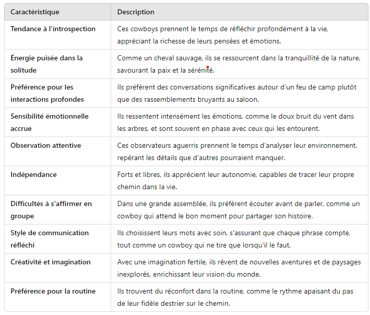 Caractéristiques des introvertis
