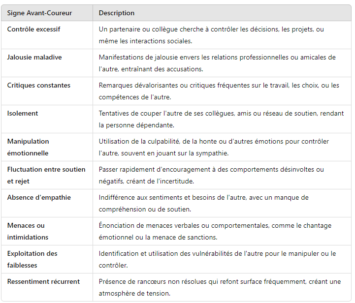 Signes avant-coureurs d'une relation toxique, applicable aussi bien dans les relations amoureuses que professionnelles