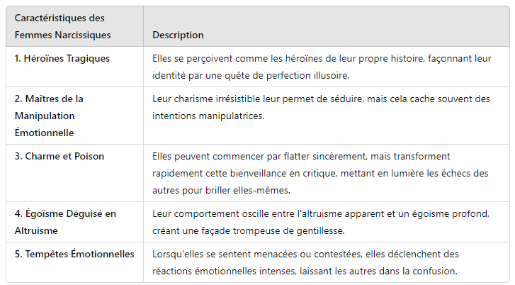 Les Traits Distinctifs des Femmes Narcissiques