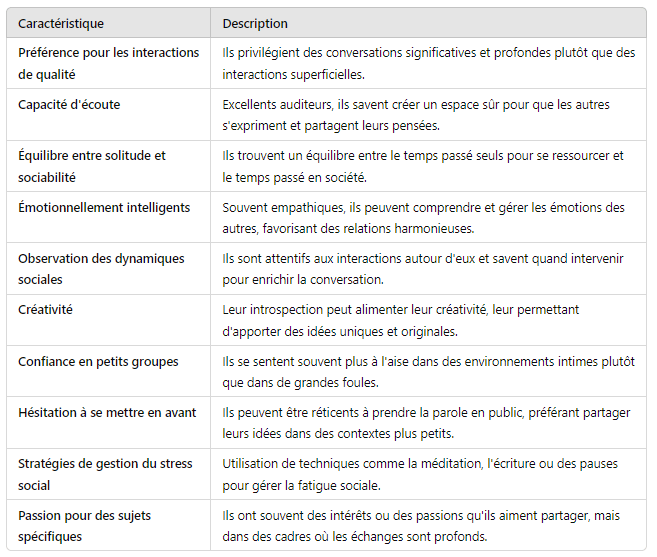 tableau des caractéristiques des introvertis sociables